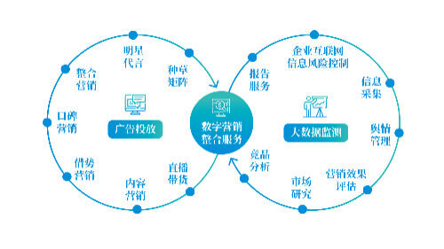 计算机应用技术是干嘛的